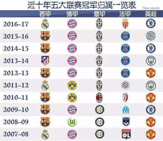 在NBA的